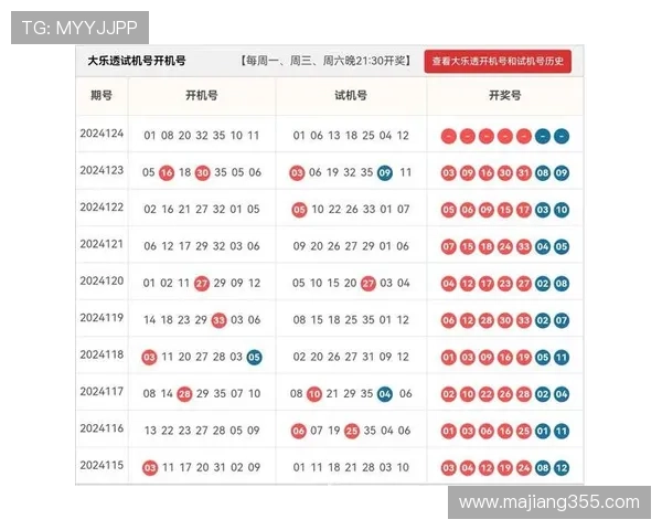 大乐透13137期开奖结果公布最新号码查询